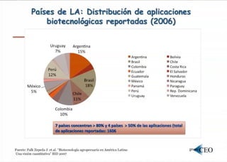 Biotecnologia agricola lac