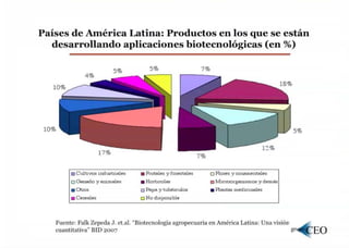 Biotecnologia agricola lac