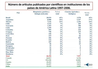 Biotecnologia agricola lac