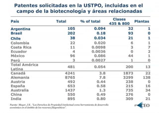 Biotecnologia agricola lac
