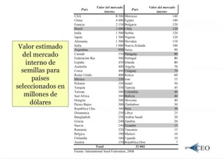 Biotecnologia agricola lac