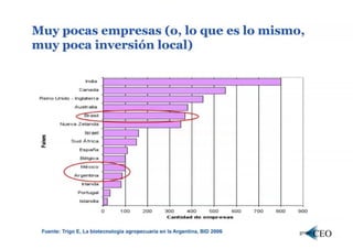 Biotecnologia agricola lac