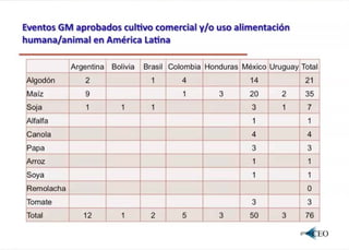 Biotecnologia agricola lac