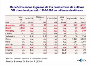 Biotecnologia agricola lac