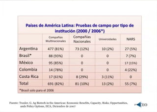 Biotecnologia agricola lac