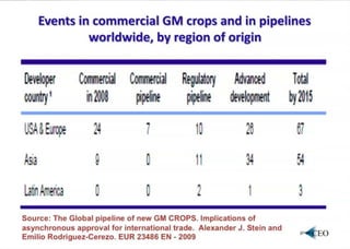 Biotecnologia agricola lac