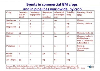 Biotecnologia agricola lac
