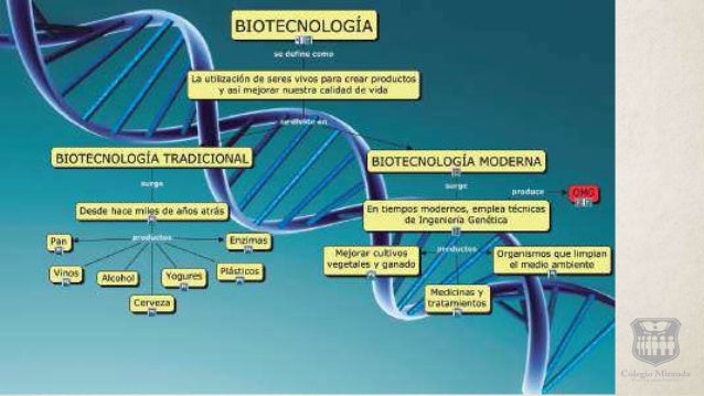 Biotecnologia antigua y moderna