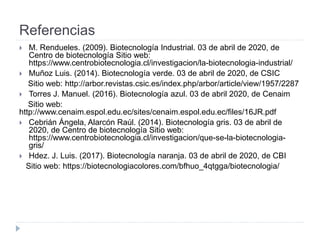 Referencias
 M. Rendueles. (2009). Biotecnología Industrial. 03 de abril de 2020, de
Centro de biotecnología Sitio web:
https://www.centrobiotecnologia.cl/investigacion/la-biotecnologia-industrial/
 Muñoz Luis. (2014). Biotecnología verde. 03 de abril de 2020, de CSIC
Sitio web: http://arbor.revistas.csic.es/index.php/arbor/article/view/1957/2287
 Torres J. Manuel. (2016). Biotecnología azul. 03 de abril 2020, de Cenaim
Sitio web:
http://www.cenaim.espol.edu.ec/sites/cenaim.espol.edu.ec/files/16JR.pdf
 Cebrián Ángela, Alarcón Raúl. (2014). Biotecnología gris. 03 de abril de
2020, de Centro de biotecnología Sitio web:
https://www.centrobiotecnologia.cl/investigacion/que-se-la-biotecnologia-
gris/
 Hdez. J. Luis. (2017). Biotecnología naranja. 03 de abril de 2020, de CBI
Sitio web: https://biotecnologiacolores.com/bfhuo_4qtgga/biotecnologia/
 