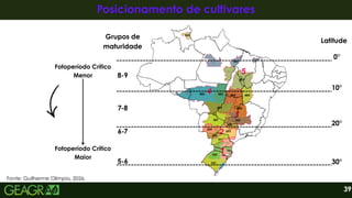 39
Posicionamento de cultivares
Posicionamento de cultivares
5-6
6-7
7-8
8-9
Grupos de
maturidade
30°
20°
10°
0°
Latitude
Fotoperíodo Crítico
Menor
Fotoperíodo Crítico
Maior
Fonte: Guilherme Olimpio, 2026.
 