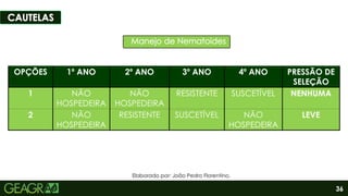 36
OPÇÕES 1º ANO 2º ANO 3º ANO 4º ANO PRESSÃO DE
SELEÇÃO
1 NÃO
HOSPEDEIRA
NÃO
HOSPEDEIRA
RESISTENTE SUSCETÍVEL NENHUMA
2 NÃO
HOSPEDEIRA
RESISTENTE SUSCETÍVEL NÃO
HOSPEDEIRA
LEVE
Elaborado por: João Pedro Florentino.
 