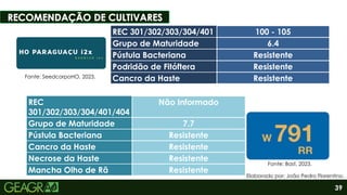 39
Sumário
Fonte: SeedcorpoHO, 2023.
REC 301/302/303/304/401 100 - 105
Grupo de Maturidade 6.4
Pústula Bacteriana Resistente
Podridão de Fitóftera Resistente
Cancro da Haste Resistente
REC
301/302/303/304/401/404
Não Informado
Grupo de Maturidade 7.7
Pústula Bacteriana Resistente
Cancro da Haste Resistente
Necrose da Haste Resistente
Mancha Olho de Rã Resistente
Fonte: Basf, 2023.
Elaborado por: João Pedro Florentino.
 