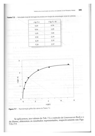 Biotecnologia industrial   vol 1