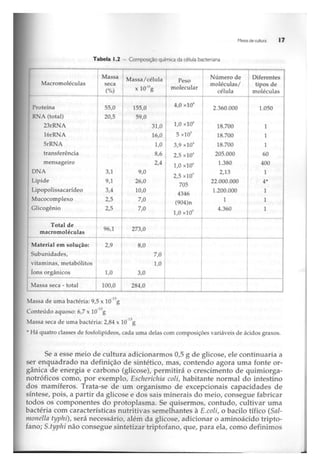 Biotecnologia industrial   vol 1