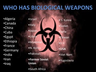 WHO HAS BIOLOGICAL WEAPONS
•Algeria
•Canada
•China
•Cuba
•Egypt
•Ethiopia
•France
•Germany
•India
•Iran
•Iraq
•Israel
•Italy
•Japan
•Libya
•Myanmar
•N. Korea
•Pakistan
•Former Soviet
Union
•South Africa
• S. Korea
•Sudan
•Syria
•Taiwan
•U.K
•USA
•Viet Nam
•Yugoslavia
 