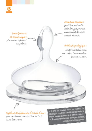 Zone épaissie
et ergonomique :
placement optimal
au palais

Zone fine et lisse :
position naturelle
de la langue pour un
mouvement de tétée
comme au sein
Aréole physiologique :
confort de tétée avec
un contact nez menton
comme au sein

Système de régulation d’entrée d’air :
pour une bonne circulation de l’air
dans le biberon

permis de
vaux nous ont
« 5 ans de tra
uire la
capable de reprod
ine
»
développer une tét
la tétée au sein !
e lors de
,
même succion qu
irurgien-dentiste
Favé-Lesage, ch
Dr. François
ine Bioteet.
créateur de la tét

 