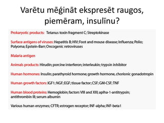 Varētu mēģināt ekspresēt raugos,
piemēram, insulīnu?
 