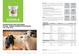 80 81
Identifying Number
INGREDIENTS LIST
Active Substance Additive Name Units
Level in Premix
USAGE AREA: 10 kg of VIOMIN...