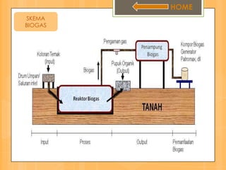 HOME
SKEMA
BIOGAS
 