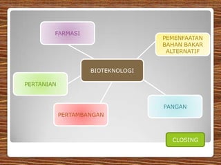 FARMASI
                                   PEMENFAATAN
                                   BAHAN BAKAR
                                    ALTERNATIF


                    BIOTEKNOLOGI

PERTANIAN



                                   PANGAN
            PERTAMBANGAN



                                     CLOSING
 
