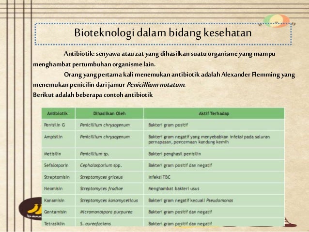 Bioteknologi Ipa Sma