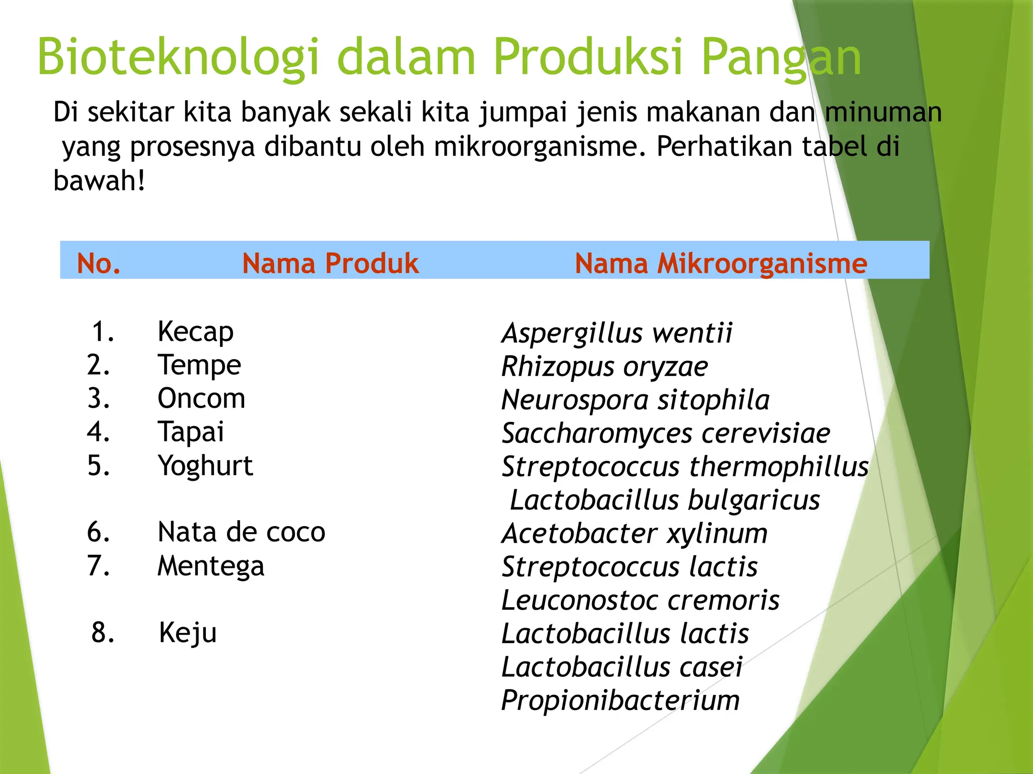 Pengertian dan macam-macam bioteknologi modern | PPTX