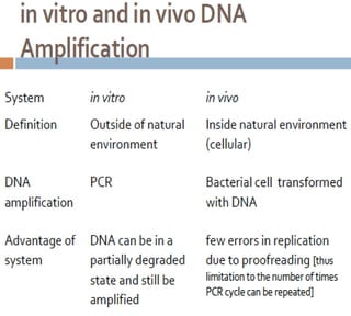 Bioteknologi 8-basic techniques in biotechnology