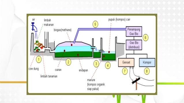 Bioteknologi bahan bakar alternatif