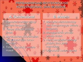 PERBANDINGAN BIOTEKNOLOGI
         KONVENSIONAL DAN MODERN


    A. Konvensional                  B. Modern
1. Memakai makhluk hidup      1. Memakai makhluk hidup
   secara langsung               dan komponennya secara
2. Tanpa didasari prinsip        langsung
   lmiah                      2. Menggunakan prinsip-
3. Berdasarkan keterampilan      prinsip ilmiah
   yang diwariskan turun-     3. Hasil pengkajian berbagi
   temurun                       disiplin ilmu yang
4. Tidak diproduksi secara       mendalam
   masal                      4. Diproduksi secara masal
 