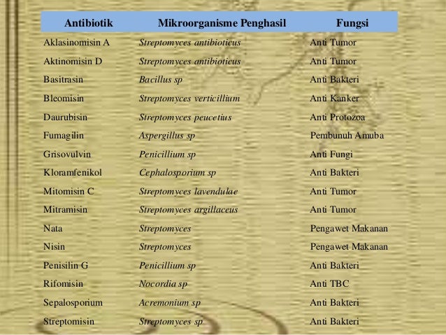 Bioteknologi Kedokteran Pdf Bioteknologi Kedokteran Pdf