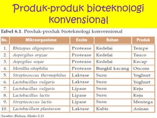 Produk-produk bioteknologi 
konvensional 
 