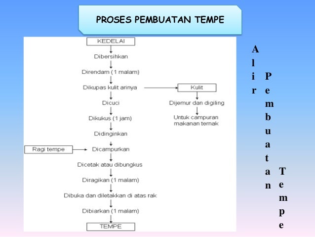 Cara Mendaur Ulang Plastik