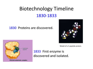 Biotechnology Timeline
1830-1833
1830 Proteins are discovered.

Model of a 5-peptide protein.

1833 First enzyme is
discovered and isolated.

 