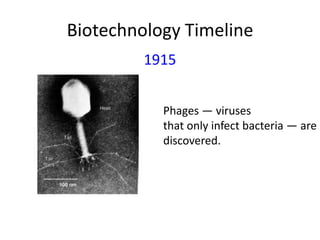 Biotechnology Timeline
1915
Phages — viruses
that only infect bacteria — are
discovered.

 