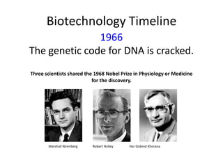 Biotechnology Timeline
1966
The genetic code for DNA is cracked.
Three scientists shared the 1968 Nobel Prize in Physiology or Medicine
for the discovery.

Marshall Nirenberg

Robert Holley

Har Gobind Khorana

 