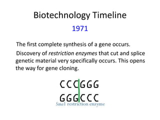 Biotechnology Timeline
1971
The first complete synthesis of a gene occurs.
Discovery of restriction enzymes that cut and splice
genetic material very specifically occurs. This opens
the way for gene cloning.

 
