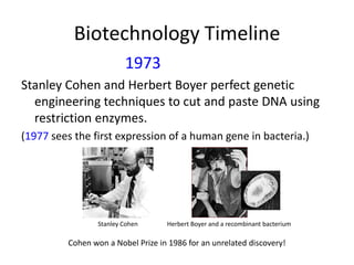 Biotechnology Timeline
1973
Stanley Cohen and Herbert Boyer perfect genetic
engineering techniques to cut and paste DNA using
restriction enzymes.
(1977 sees the first expression of a human gene in bacteria.)

Stanley Cohen

Herbert Boyer and a recombinant bacterium

Cohen won a Nobel Prize in 1986 for an unrelated discovery!

 