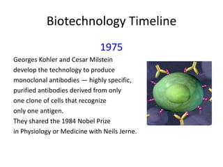 Biotechnology Timeline
1975
Georges Kohler and Cesar Milstein
develop the technology to produce
monoclonal antibodies — highly specific,
purified antibodies derived from only
one clone of cells that recognize
only one antigen.
They shared the 1984 Nobel Prize
in Physiology or Medicine with Neils Jerne.

 