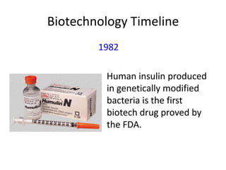 Biotechnology Timeline
1982
Human insulin produced
in genetically modified
bacteria is the first
biotech drug proved by
the FDA.

 