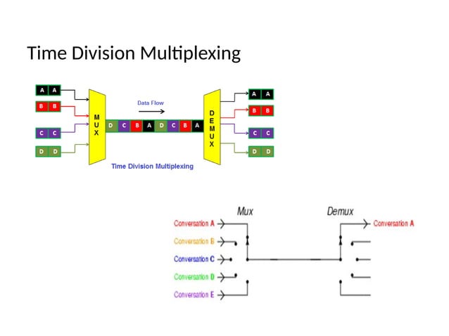 Biotelemetry - Radio,single channel, Multi channel | PPTX | Science