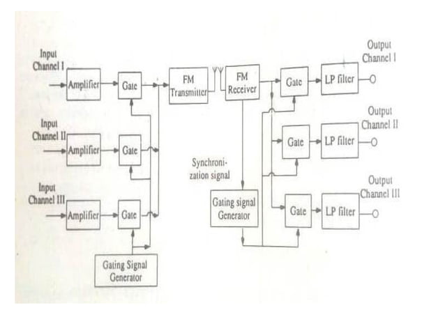 Biotelemetry - Radio,single channel, Multi channel | PPTX | Science
