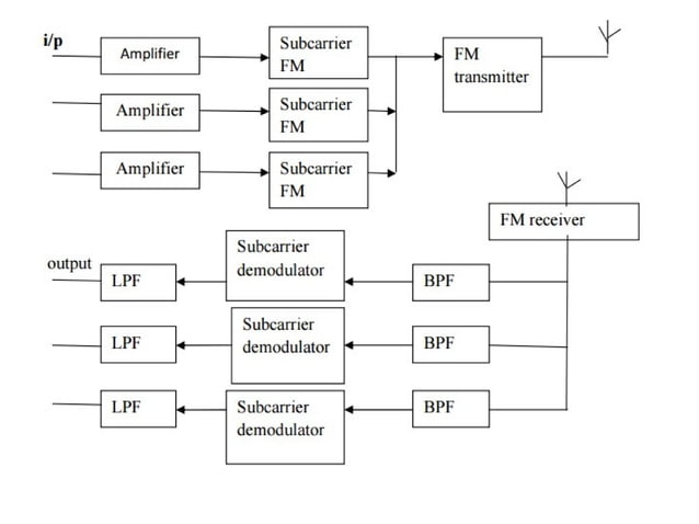 Biotelemetry - Radio,single channel, Multi channel | PPTX | Science