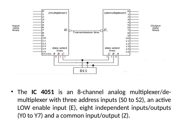 Biotelemetry - Radio,single channel, Multi channel | PPTX | Science