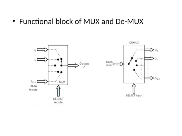 Biotelemetry - Radio,single channel, Multi channel | PPTX | Science