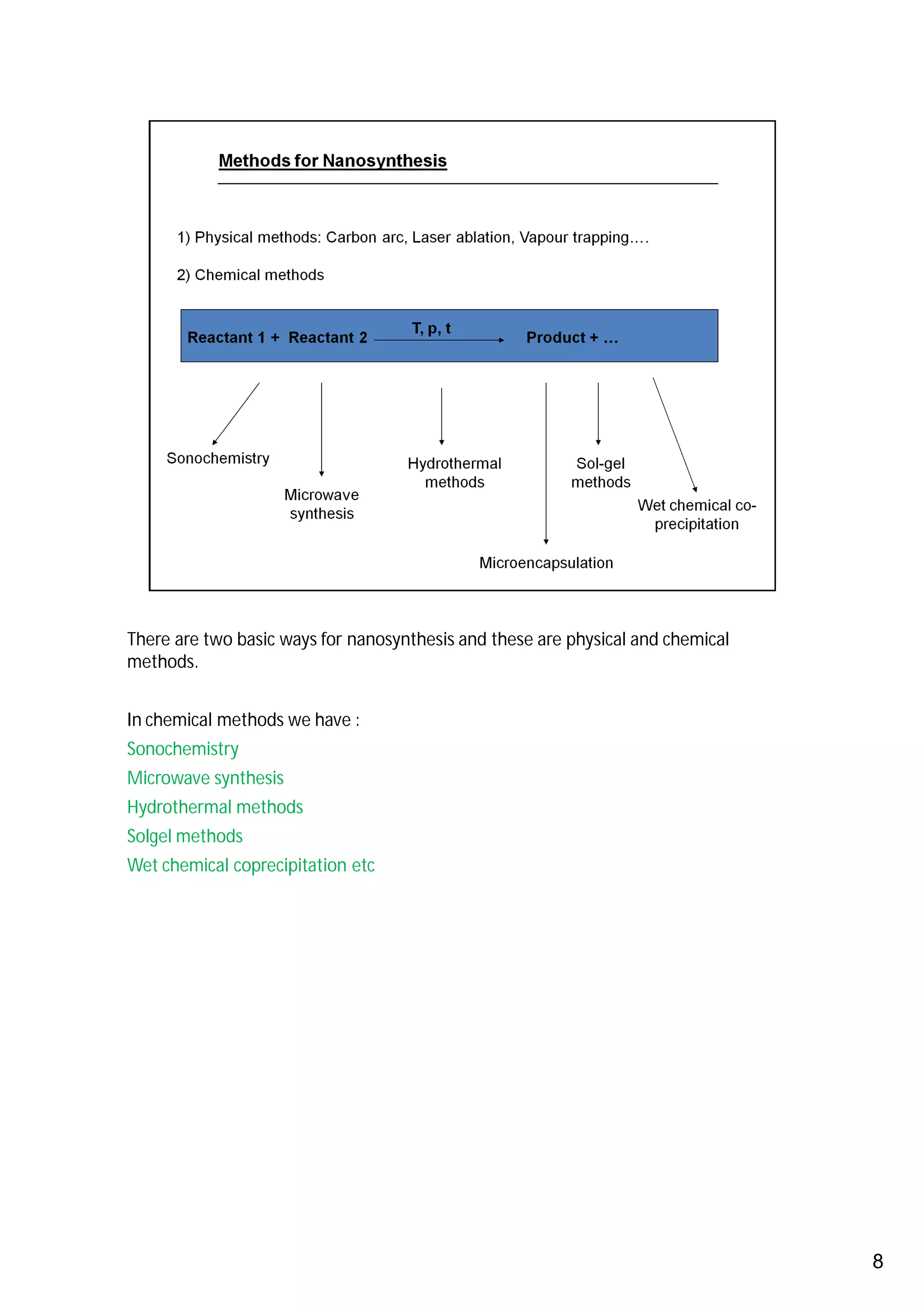 There are two basic ways for nanosynthesis and these are physical and chemical
methods.


In chemical methods we have :
Sonochemistry
Microwave synthesis
Hydrothermal methods
Solgel methods
Wet chemical coprecipitation etc




                                                                                 8
 