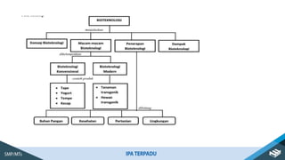 Pemanfaatan BIOTERA ( Bioteknologi ).pptx
