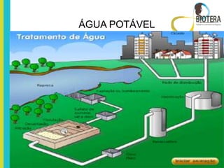 ÁGUA POTÁVEL
 