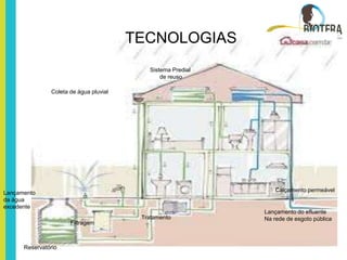 TECNOLOGIAS
                                            Sistema Predial
                                                de reuso

                Coleta de água pluvial




Lançamento                                                        Calçamento permeável
da água
excedente
                                                              Lançamento do efluente
                                          Tratamento          Na rede de esgoto pública
                       Filtragem



      Reservatório
 