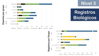 BioTerra: Nuevo sistema de monitoreo de la biodiversidad en desarrollo por el Programa Riqueza Natural de USAID