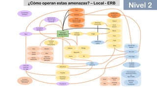 BioTerra: Nuevo sistema de monitoreo de la biodiversidad en desarrollo por el Programa Riqueza Natural de USAID